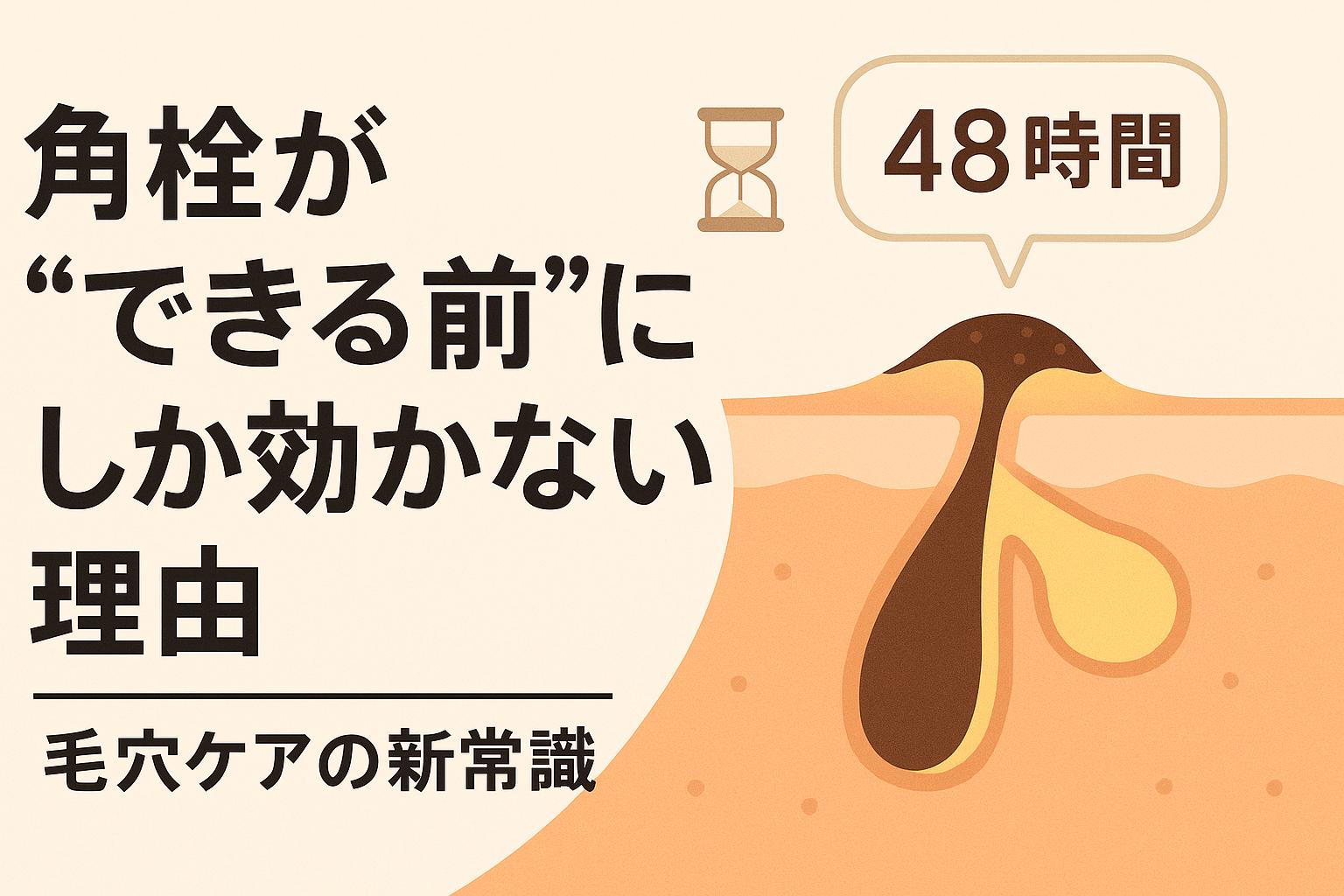 横長のイラスト。左側に大きな文字で「角栓が“できる前”にしか効かない理由｜毛穴ケアの新常識」と書かれ、砂時計アイコンと「48時間」の吹き出しが配置されている。右側には皮膚断面のイラストがあり、毛穴に角栓が形成されている様子が描かれている。背景は淡いベージュ色で、全体的にシンプルで分かりやすいデザイン。