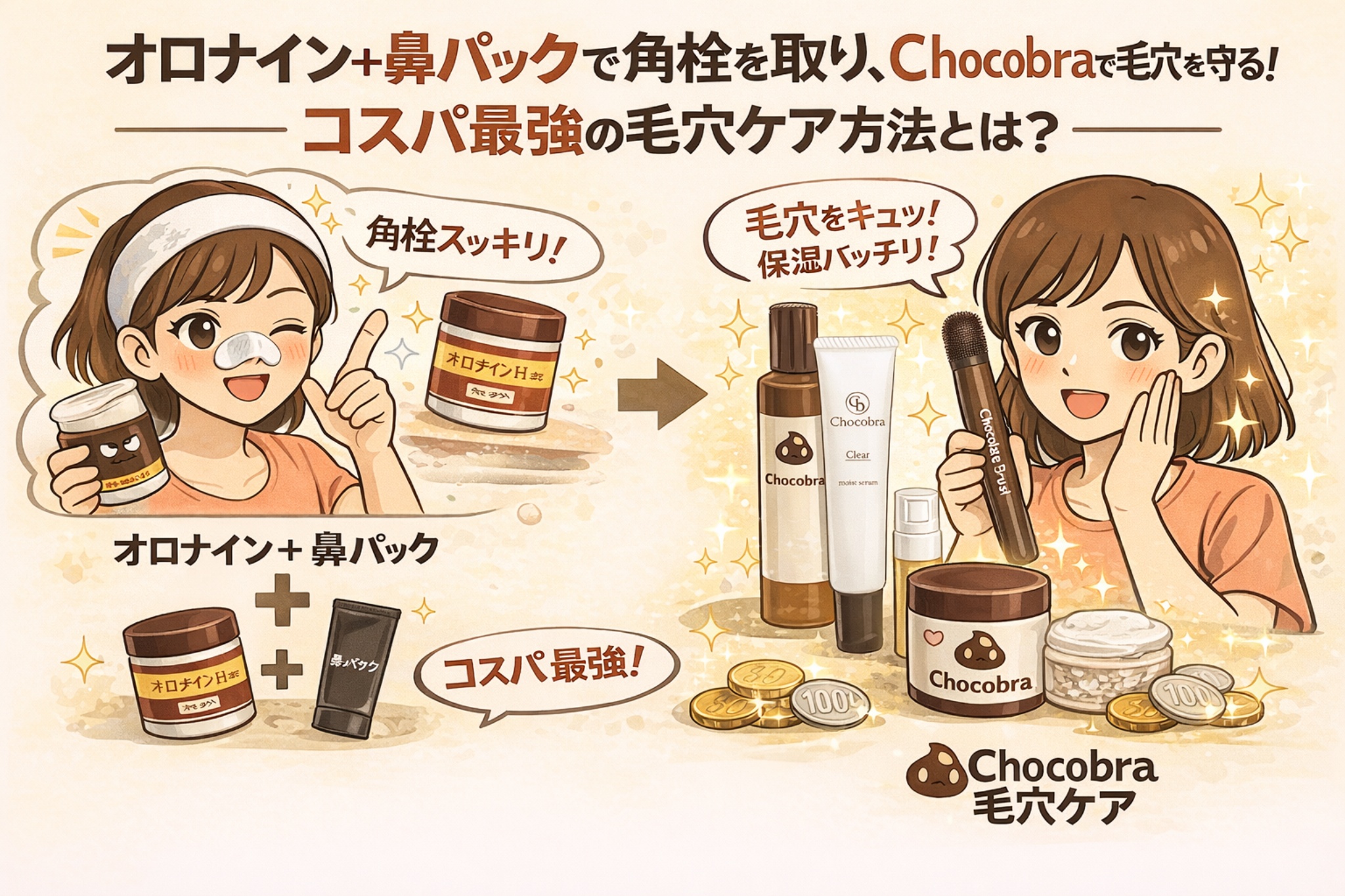オロナインと鼻パックで角栓を一度リセットし、その後はChocobraの毛穴ケアで毛穴を守るという導線を解説したイラスト。初回の角栓除去と、ブラシ・ジェル・美容液による継続ケアを対比し、コスパ重視の毛穴ケア方法をわかりやすく示している。