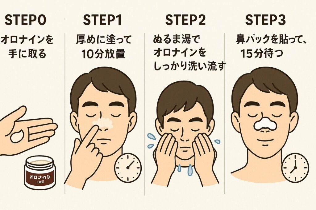「オロナイン+鼻パック手順を説明する4コマのイラスト。 STEP0:オロナインを手に取る。 STEP1:鼻に厚めに塗って10分放置。 STEP2:ぬるま湯でオロナインをしっかり洗い流す。 STEP3:鼻パックを貼って15分待つ。」