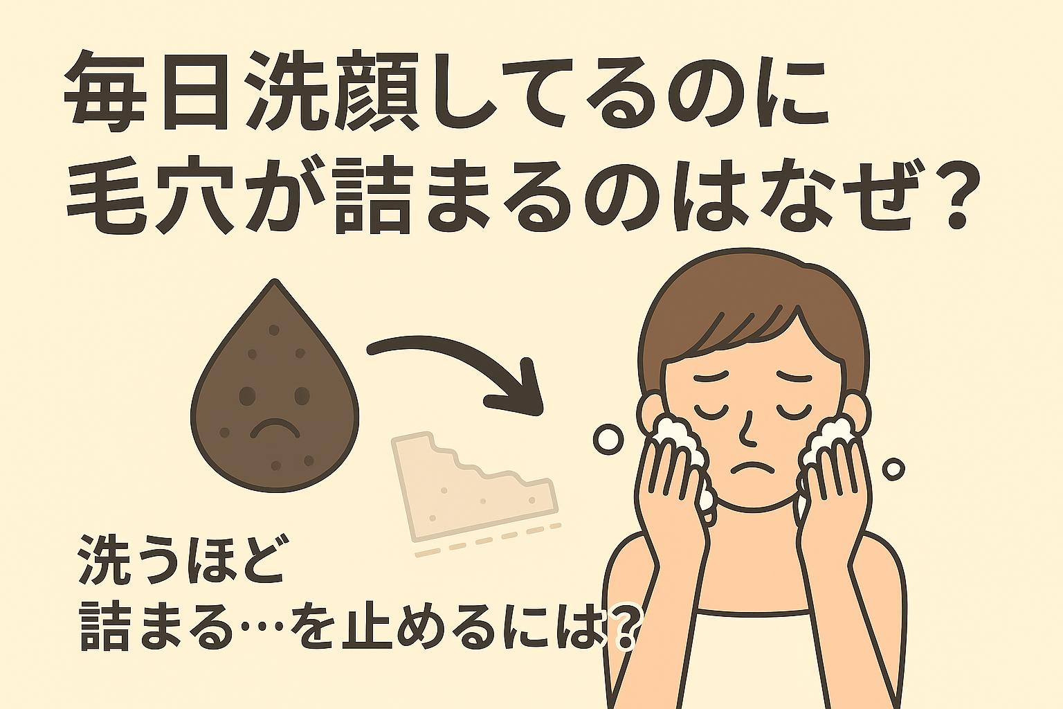 「タイトル『毎日洗顔してるのに毛穴が詰まるのはなぜ？』が大きく描かれた横長イラスト。左側に洗顔している女性、右側に黒く詰まった毛穴の断面図が配置され、洗顔しても詰まる現象を視覚的に表現している。」
