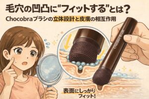 毛穴の凹凸に「フィットする」とはどういうことかを解説するイラスト。Chocobraブラシの立体的な先端形状が毛穴表面の凹凸に沿って当たり、皮膚との相互作用で密着する様子を拡大図で表現。鏡を持つ女性と、手に持ったブラシの使用イメージを並べて、表面にしっかりフィットする設計思想を視覚的に示している構図。