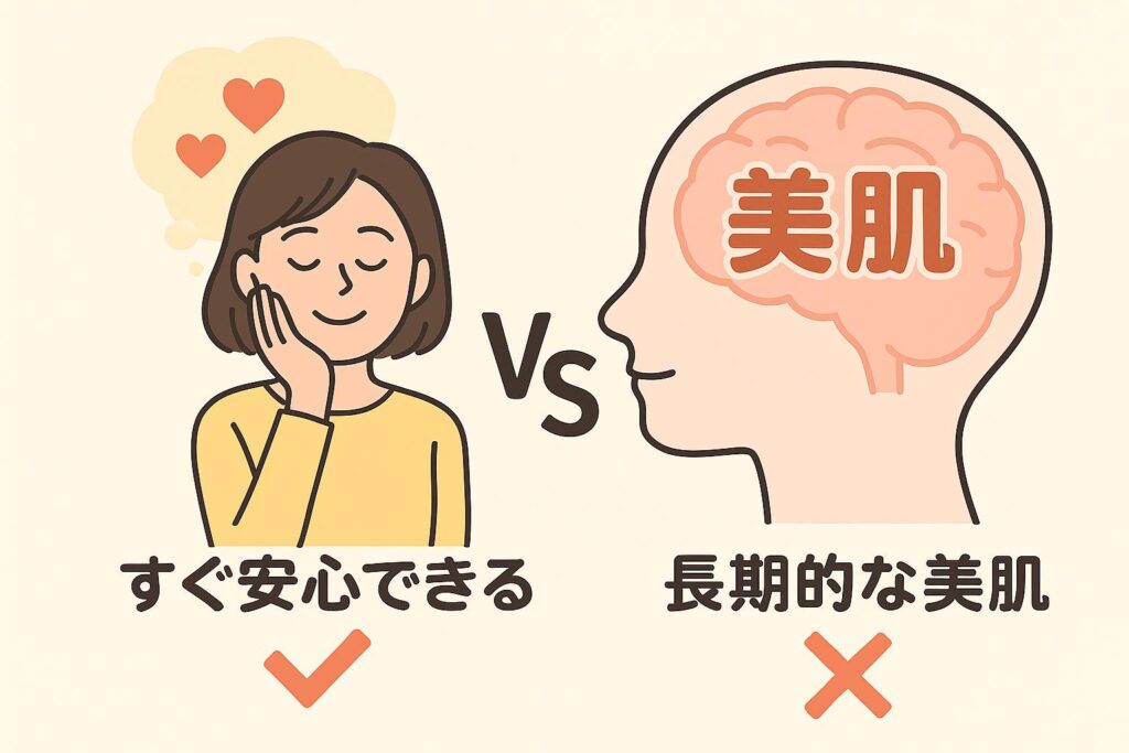 「左側に頬に手を当て安心した表情を浮かべる女性と“すぐ安心できる”の文字。右側には脳の中に“美肌”と書かれたシルエットと“長期的な美肌”の文字。中央に“VS”が配置され、即時報酬と長期的メリットの対比を示すイラスト。」