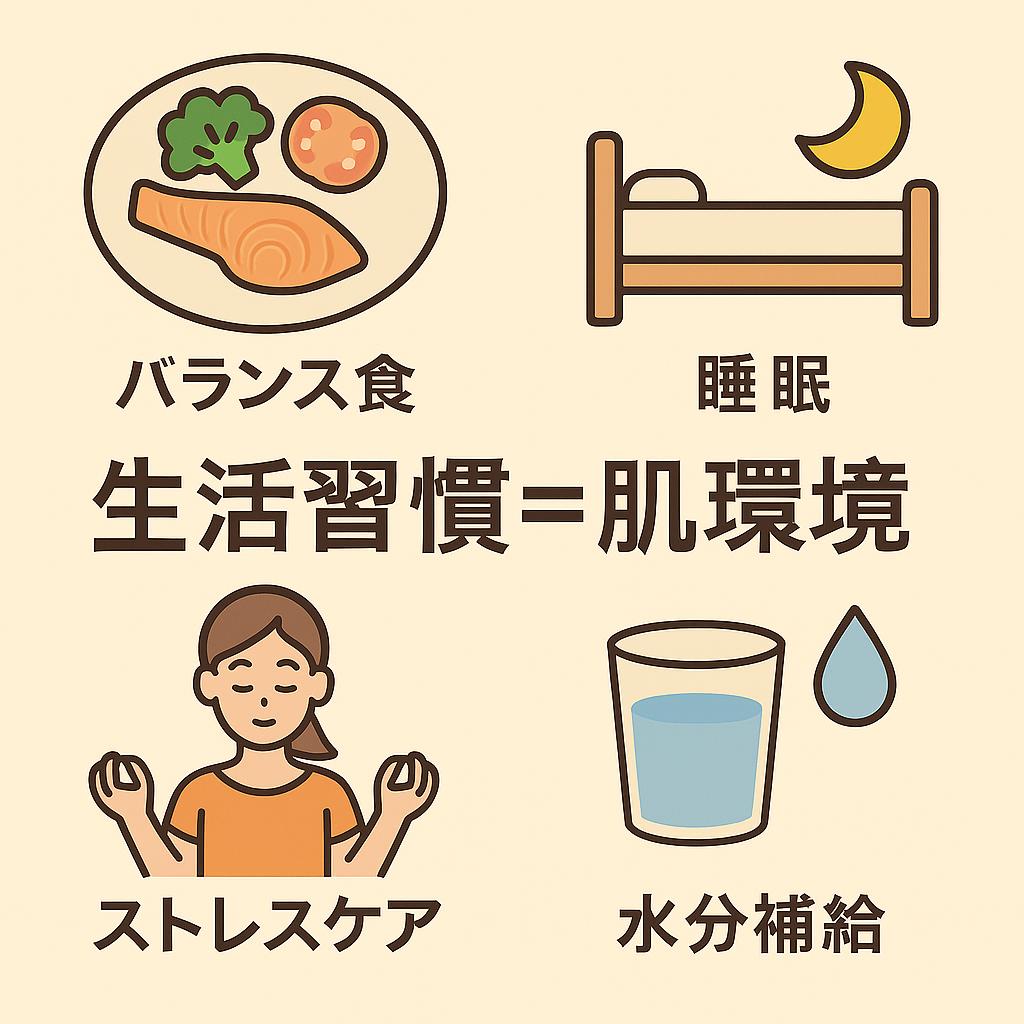 「生活習慣=肌環境を示す4分割の図解。左上は魚と野菜の皿でバランス食、右上はベッドと月で睡眠、左下はヨガをする女性でストレスケア、右下は水滴とコップで水分補給を表している。中央に『生活習慣=肌環境』と太字で強調。」