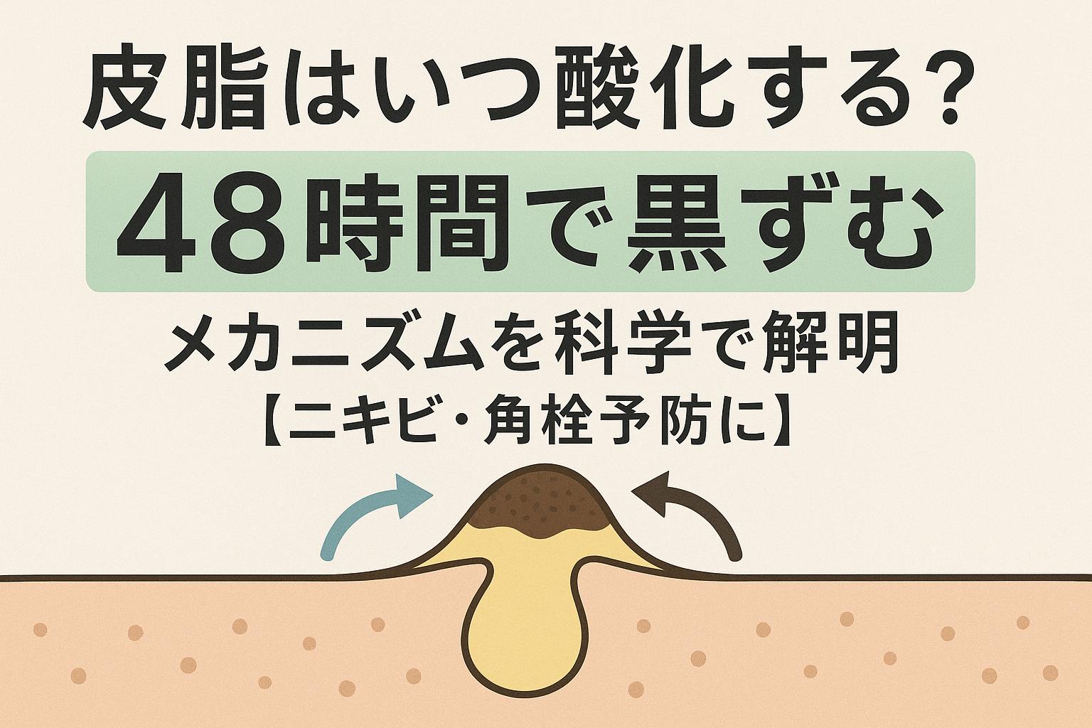 「皮脂はいつ酸化する？48時間で黒ずむ」というタイトルの横長イラスト。上部に太字のテキスト、下部に毛穴の断面図が描かれ、黄色い皮脂が酸化して黒ずみになっている様子が示されている。ニキビや角栓予防に関する科学的解説を強調する構成。