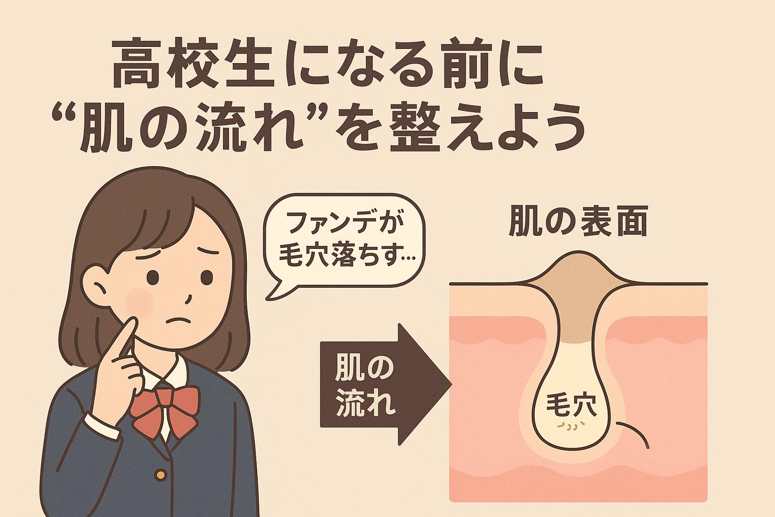 「高校生になる前に“肌の流れ”を整えよう」のタイトル。制服姿の女子生徒が「ファンデが毛穴落ちする…」と悩み、右には「肌の表面」「毛穴」「肌の流れ」のラベル付きでファンデが落ちていく毛穴構造図が描かれている。