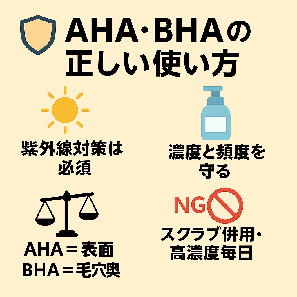 「AHA・BHAの正しい使い方を示す日本語インフォグラフィック。アイコン付きで、紫外線対策は必須、濃度と頻度を守る、AHA＝表面・BHA＝毛穴奥、NG例としてスクラブ併用や高濃度毎日の使用を挙げている。」