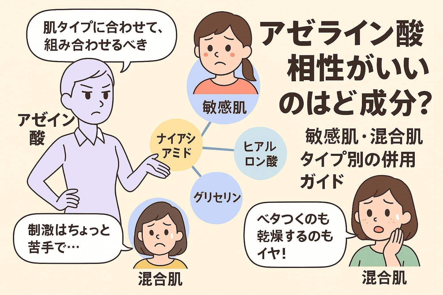 アゼライン酸を擬人化したキャラクターが、敏感肌・混合肌の2タイプの女性と共に「肌タイプに合わせて組み合わせるべきよ」と語る構成。ナイアシンアミド・セラミド・グリセリンなどの成分がアイコンで配置されており、併用ガイドとして視覚的にまとまっている。