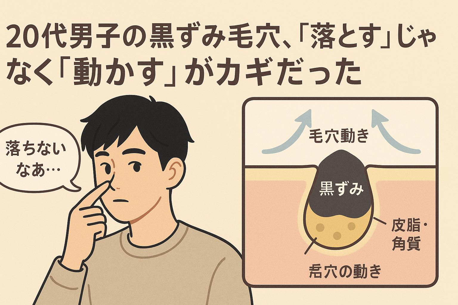「落ちないなあ…」と鼻を気にする男性と、毛穴の動きによって黒ずみが浮き出る様子を描いた構造図。「黒ずみ」「皮脂・角質」「毛穴動き」などが示され、“動かすケア”の科学的メカニズムを視覚的に解説している。