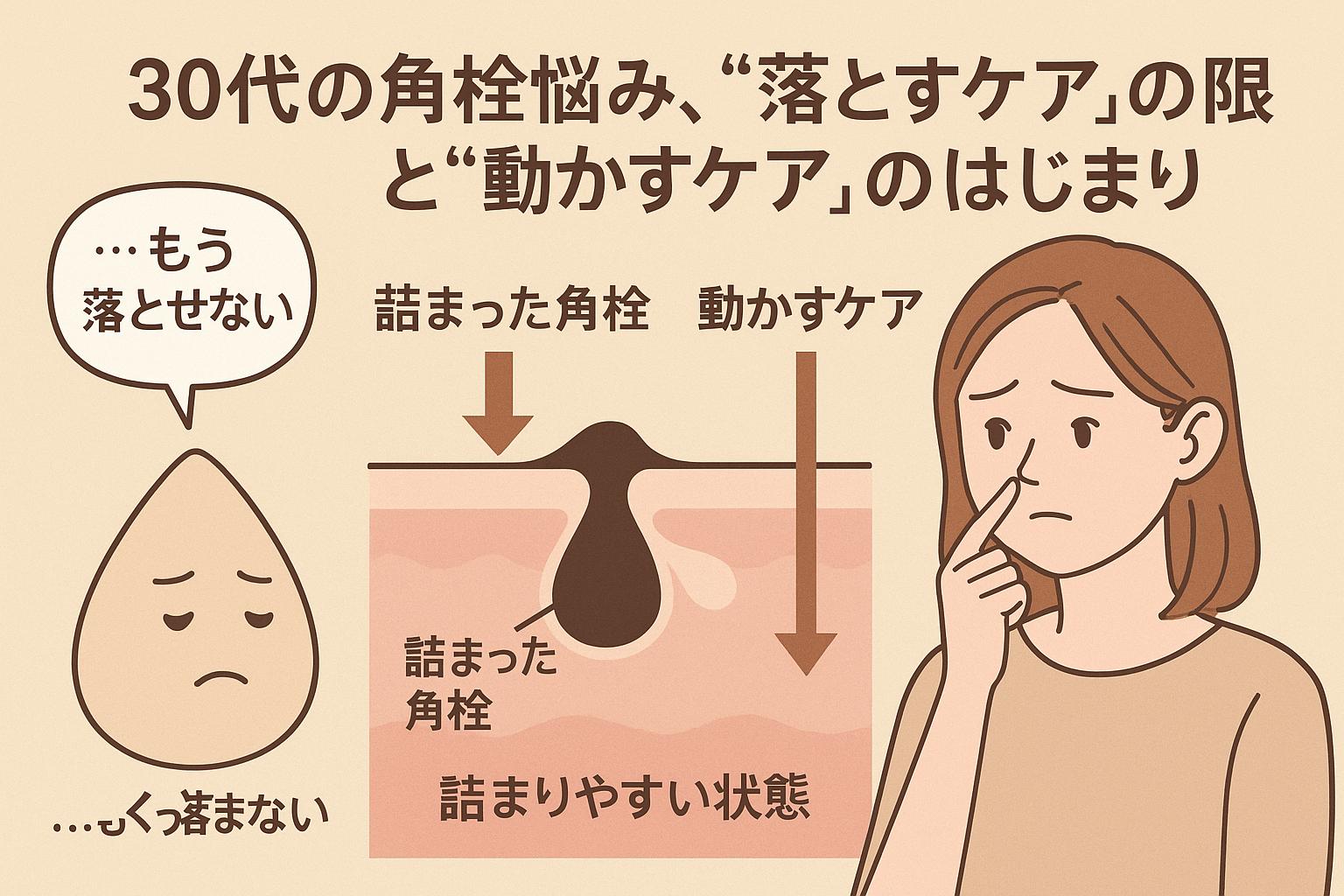　「30代の角栓悩み、“落とすケア”の限界と“動かすケア”のはじまり」というタイトル。左に「もう落ちなくて…」と語る黒ずみキャラ、中央に動けない角栓と皮脂の流動を示す断面図、右に鼻に悩む女性。