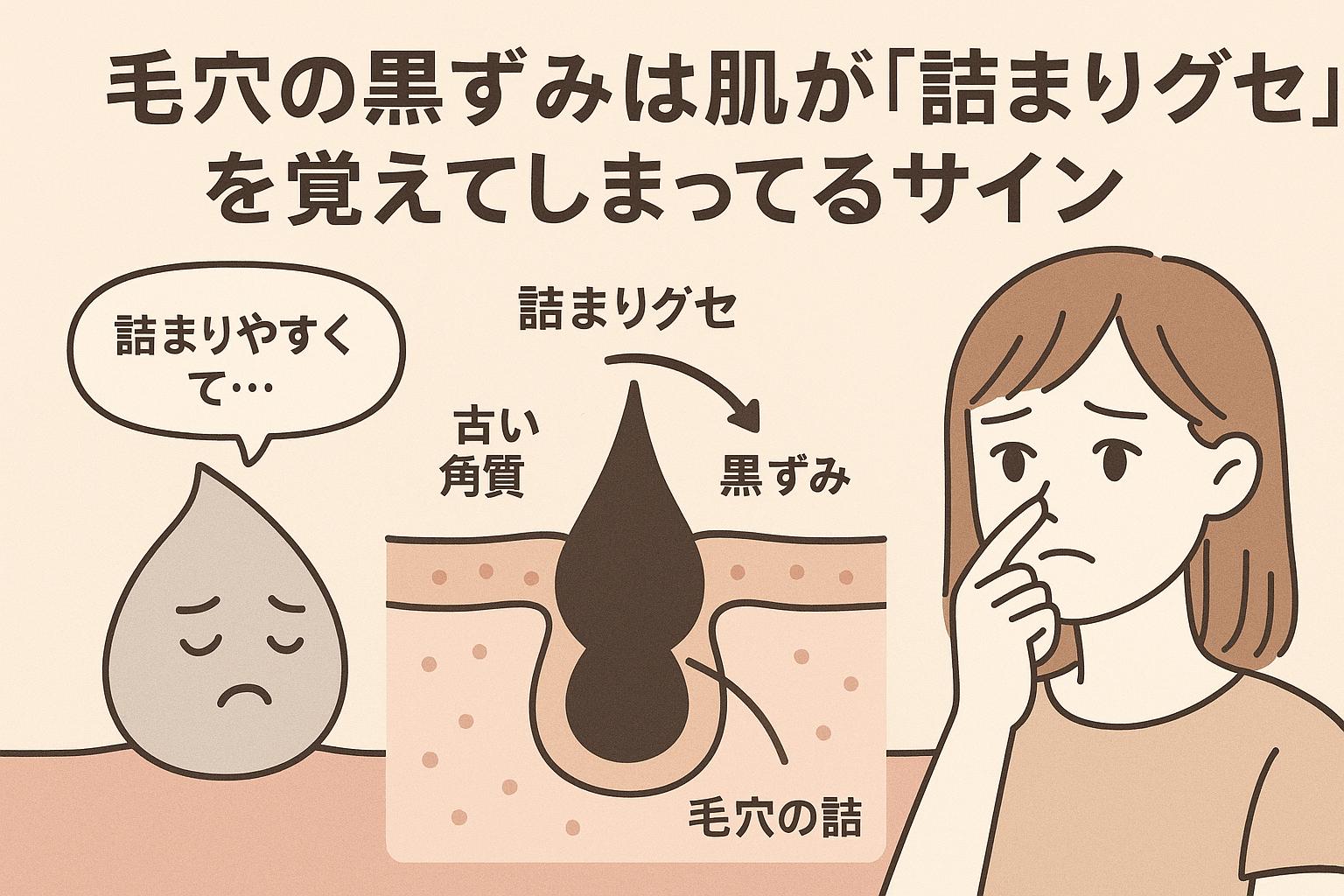 左に「詰まりやすくて…」と話すしずくキャラ、中央に古い角質と毛穴の詰まり・黒ずみの流れを示す断面図、右に鼻を気にする女子大生。詰まりグセが定着した肌の構造を図解。