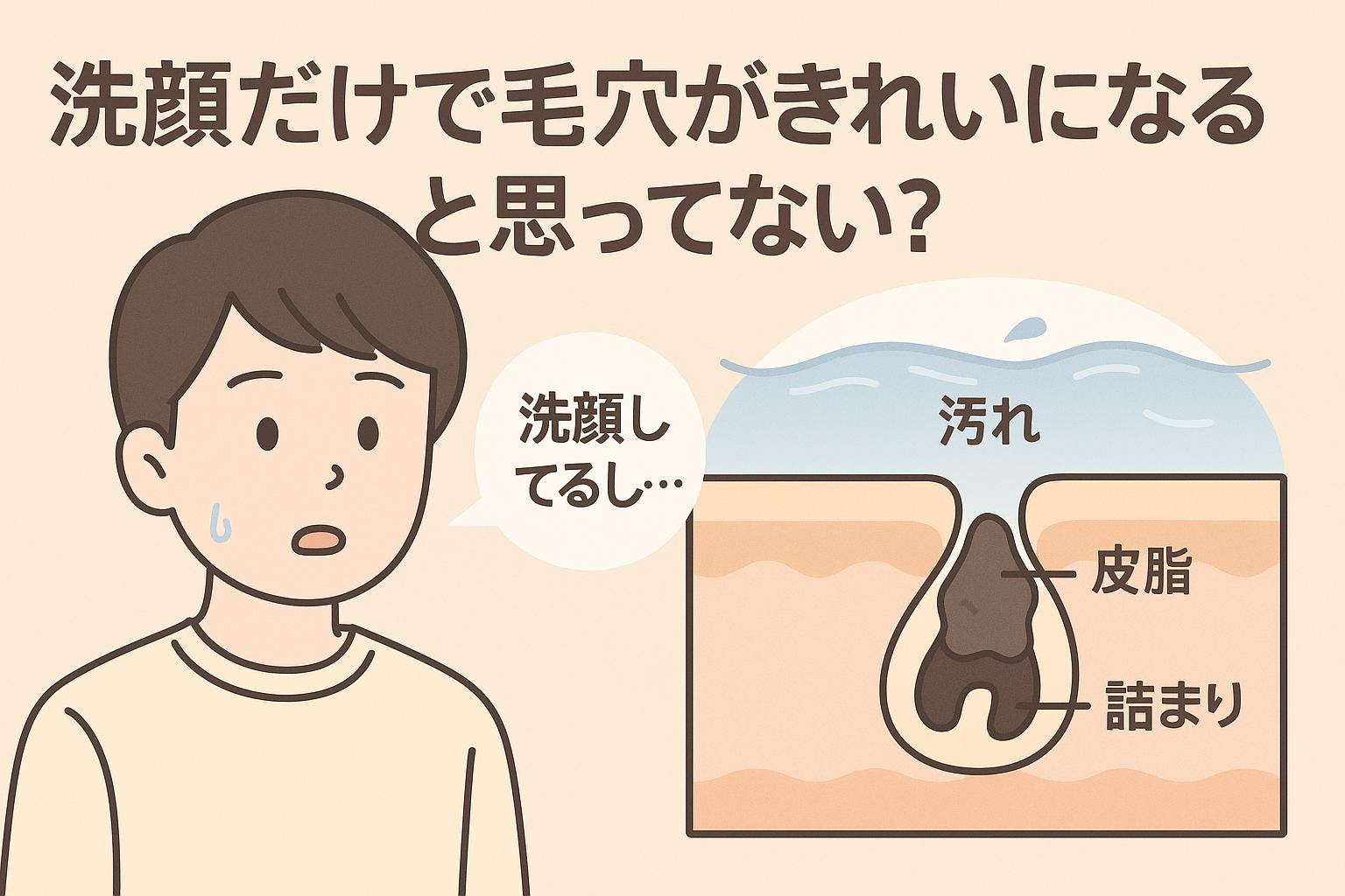 「洗顔してるし…」という男子高校生の疑問と、洗顔フォームの泡の下に汚れ・皮脂・詰まりが残っている毛穴構造図。「汚れ」「皮脂」「詰まり」のラベルがあり、洗顔では表面しか落ちていない実態を示している。