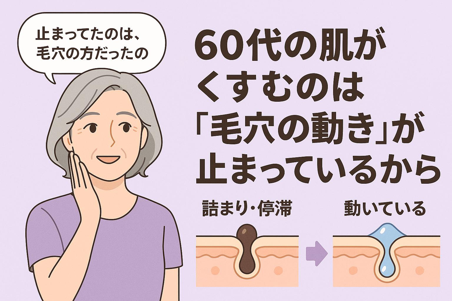 上品な60代女性が頬に触れながら微笑む姿とともに、「毛穴の動きが止まっていることがくすみの原因」というメッセージと、詰まりから流れ出す毛穴の構造比較図を配置。肌の構造的アプローチを視覚化したデザイン。