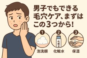 男性でもできる毛穴ケアを紹介するイラスト。ニキビに悩む男性が頬を触りながら驚いた表情をしている。右側には「男子でもできる毛穴ケア、まずはこの3つから！」というテキストとともに、①泡洗顔、②化粧水、③保湿の3ステップが丸いアイコンで描かれている。