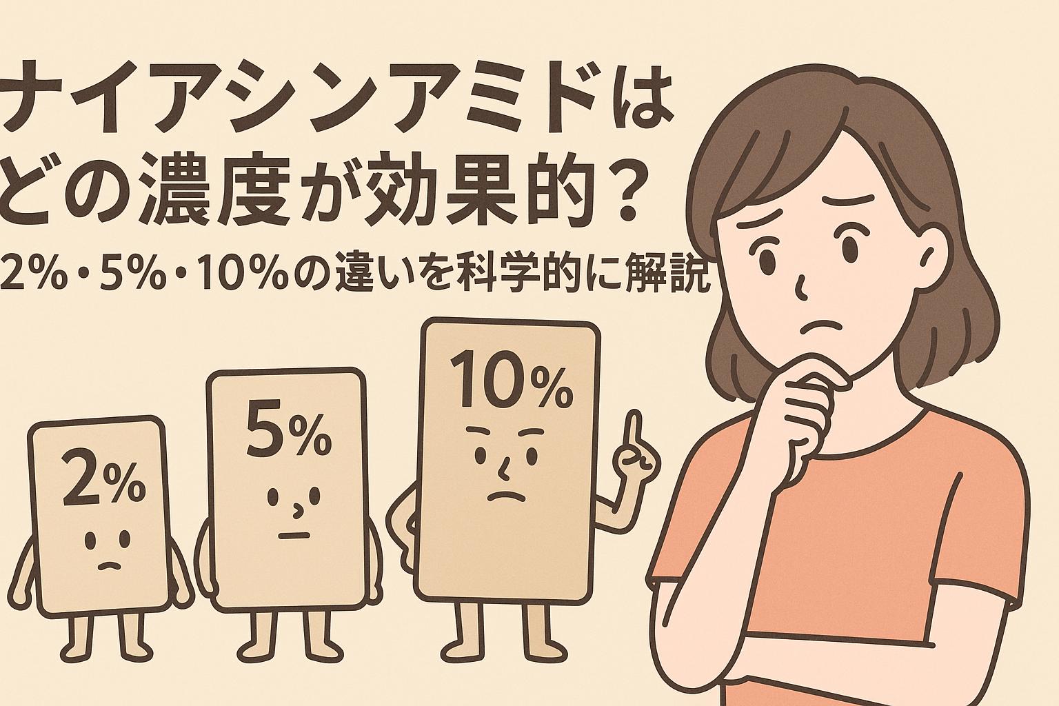 ナイアシンアミド濃度（2％・5％・10％）を擬人化したキャラクターが並び、それぞれ異なる表情で主張する様子を描いたイラスト。右側には悩む女性が配置され、濃度ごとの違いを比較するテーマ。