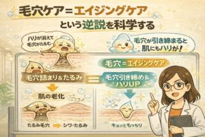 毛穴ケアとエイジングケアの関係を解説する図解イラスト。「毛穴ケア＝エイジングケアという逆説を科学する」というタイトルのもと、毛穴詰まりやたるみが進行すると肌の老化やシワにつながる一方、毛穴が引き締まることで肌のハリが向上する仕組みが描かれている。擬人化された毛穴断面で、たるみ毛穴と引き締まった毛穴の対比が示され、右側では白衣と眼鏡の女性がポイントを解説している教育用ビジュアル。