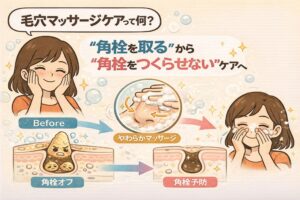 毛穴マッサージケアとは何かを解説するイラスト。角栓を「取る」ケアから、角栓を「つくらせない」予防ケアへ発想を切り替える考え方を示し、やさしいマッサージによって毛穴の流れを整え、角栓が再び詰まりにくくなる過程をBefore／Afterの毛穴断面図と洗顔シーンでわかりやすく表現している毛穴ケア解説画像。