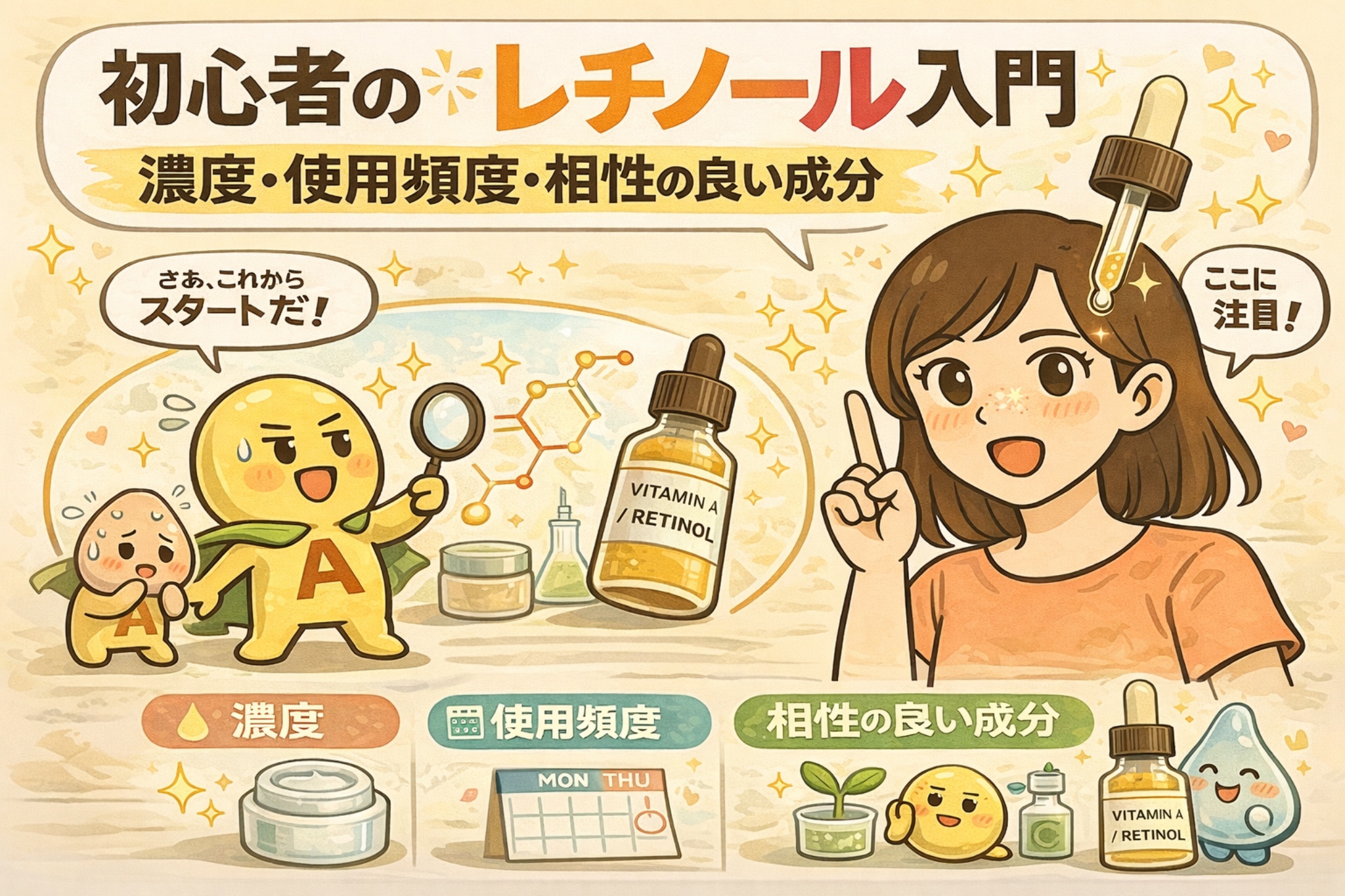 レチノール初心者向けに、濃度・使用頻度・相性の良い成分を解説したイラスト。低濃度から始める考え方、使用間隔の目安、併用しやすい成分の選び方を図解し、初めてでも取り入れやすい基本ポイントをわかりやすく示している。