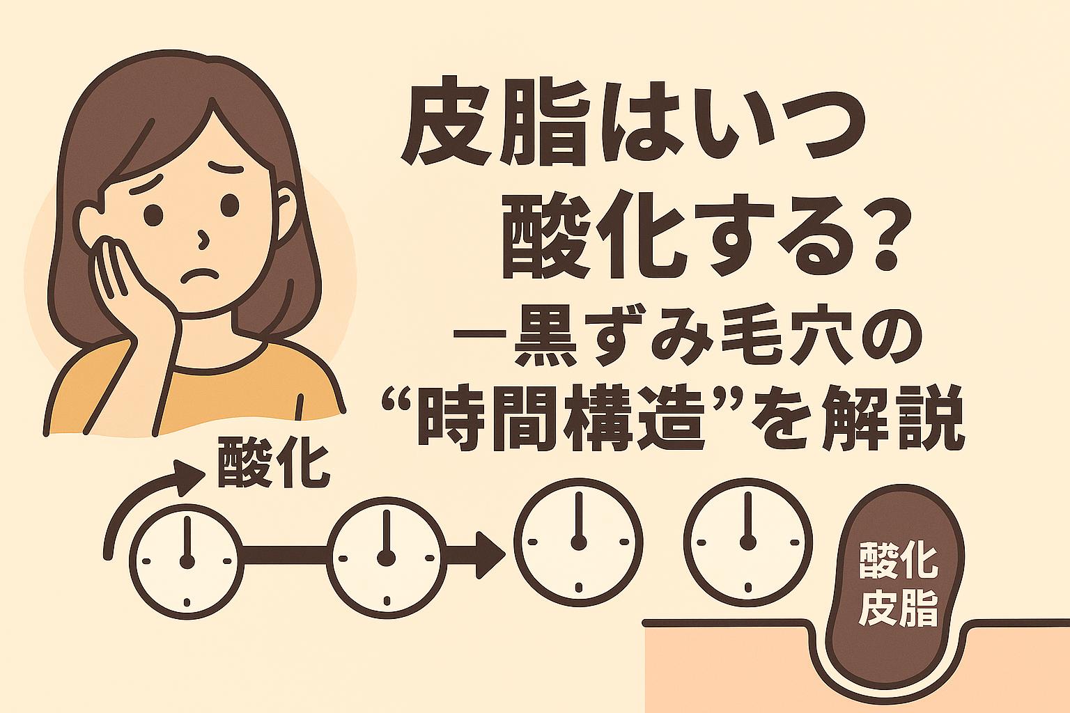 不安そうな女性と、皮脂が時間とともに酸化していく過程を時計のアイコンで表したイラスト。毛穴内部に「酸化皮脂」が溜まる構造が描かれている。