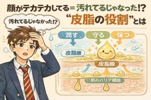 顔がテカテカしていることは汚れではなく皮脂の働きであることを解説した図解イラスト。皮脂が「潤す・守る・保つ」という役割を持ち、皮脂膜として肌のバリア機能を支えている様子を、戸惑う男子学生と擬人化された皮脂キャラクターで分かりやすく示している。