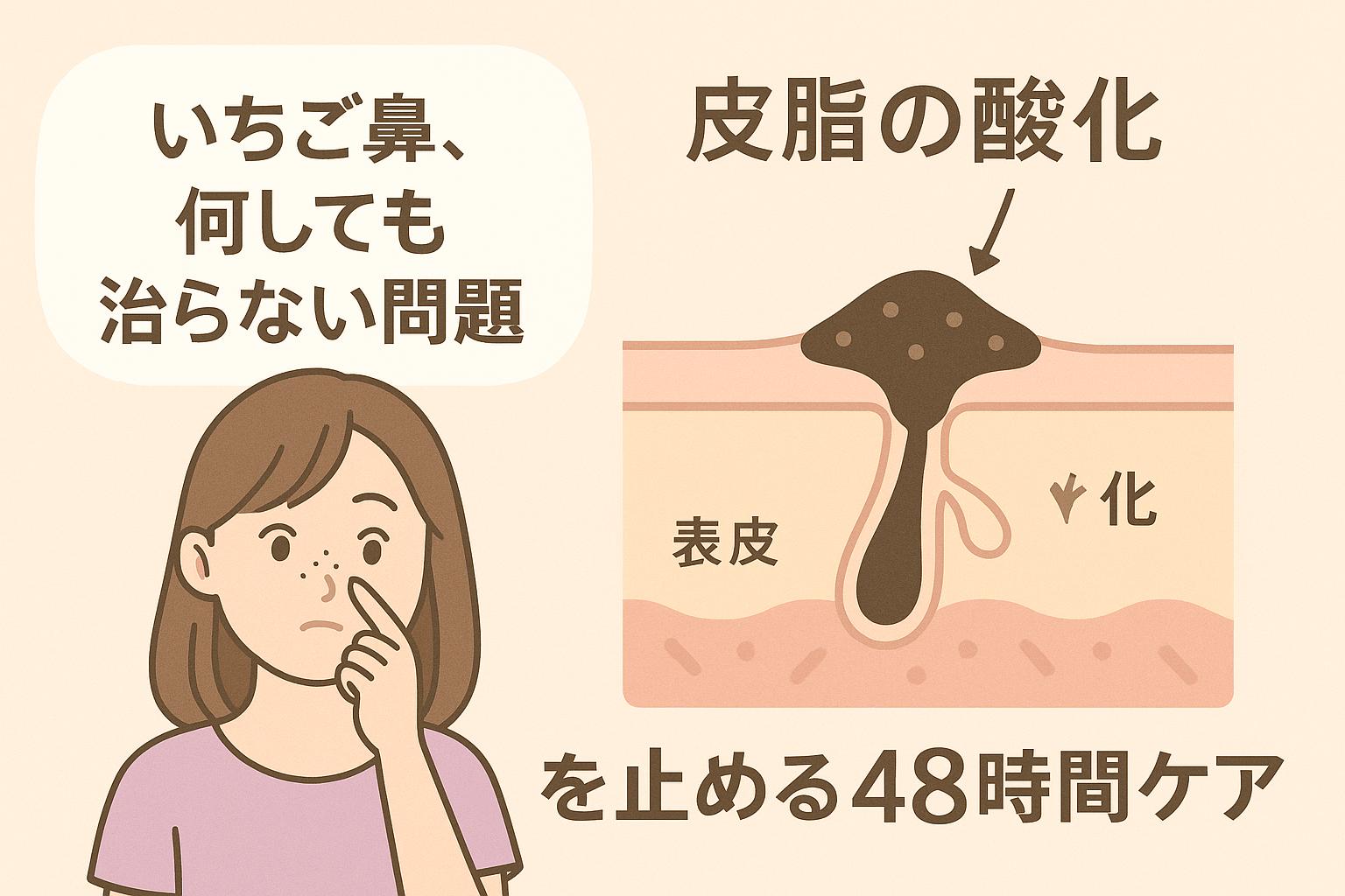 鼻を気にする女性と「いちご鼻、何しても治らない問題」と書かれたセリフ。隣の毛穴断面図には「表皮」「酸化」「皮脂の酸化を止める48時間ケア」といった表示があり、黒ずみの進行と予防の重要性が視覚的に説明されている。