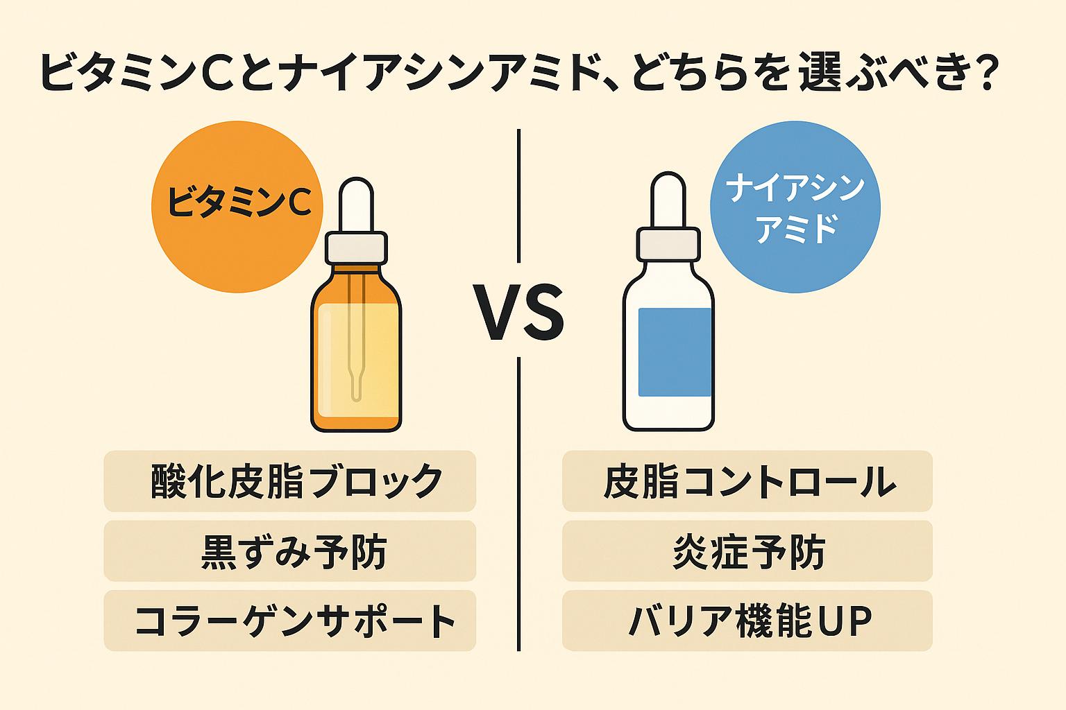 「ビタミンCとナイアシンアミド、どちらを選ぶべき？」というタイトルの比較図。 左側にはオレンジ色のビタミンCボトルと説明「酸化皮脂ブロック・黒ずみ予防・コラーゲンサポート」。 右側には青色のナイアシンアミドボトルと説明「皮脂コントロール・炎症予防・バリア機能UP」。 中央に「VS」と書かれ、2つの成分の違いを対比している。