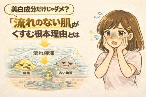 美白成分だけでは肌のくすみが改善しない理由を解説したイラスト。皮脂や古い角質の流れが滞ることで「流れのない肌」になり、透明感が失われる仕組みを、擬人化した皮脂と角質、くすみに悩む女性の表情で表現している。