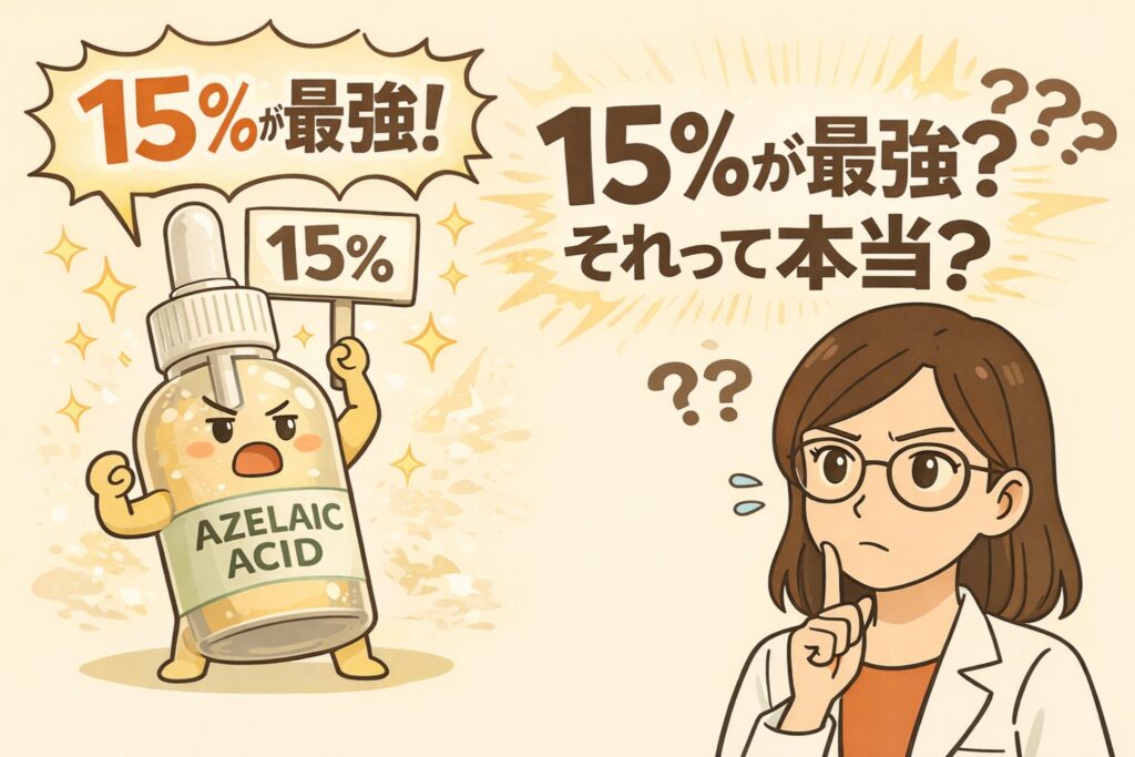 アゼライン酸は「15％が最強」という説が本当かどうかを問いかける図解イラスト。左側では「15％が最強！」と書かれた看板を掲げ、力強く主張するアゼライン酸ボトルの擬人化キャラクターが描かれている。右側には白衣を着た専門家の女性が疑問符を浮かべながら考え込む姿があり、「15％が最強？それって本当？」という問いが示されている。濃度の高さ＝効果の強さとは限らない可能性を示唆し、濃度選びの考え方を促す構成になっている。
