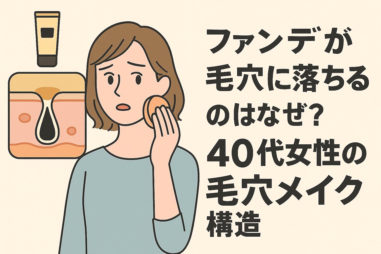 40代女性がファンデーションをパフで塗りながら、毛穴落ちを心配する表情を浮かべている。左側にはファンデーションが毛穴に入り込む断面構造のイラストが描かれ、右側には「ファンデが毛穴に落ちるのはなぜ？40代女性の毛穴メイク構造」という日本語タイトルが表示されたアイキャッチ画像。