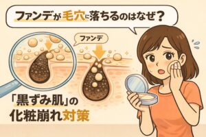 ファンデーションが毛穴に落ちる理由を解説したイラスト。黒ずみや角栓が残った毛穴にファンデーションの粒子が入り込み、時間とともに目立ってしまう構造を、拡大した毛穴断面図で表現している。鏡を見ながら頬に触れて悩む女性の姿とともに、「黒ずみ肌の化粧崩れ対策」という視点から、ファンデが毛穴落ちする仕組みを分かりやすく示している。