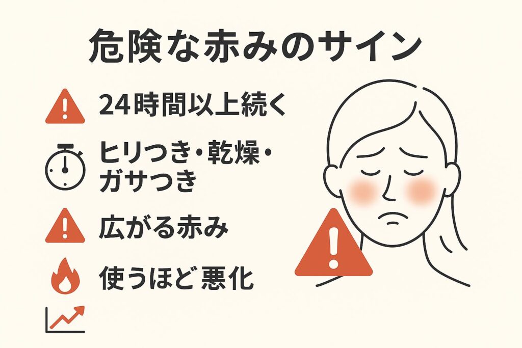 「危険な赤みのサイン」と題された日本語インフォグラフィック。
左側に4つのチェック項目があり、⏱「24時間以上続く」、🔥「ヒリつき・乾燥・ガサつき」、📍「広がる赤み」、📈「使うほど悪化」と記載。
右側には赤い頬で困った表情の女性と警告アイコンが描かれている。