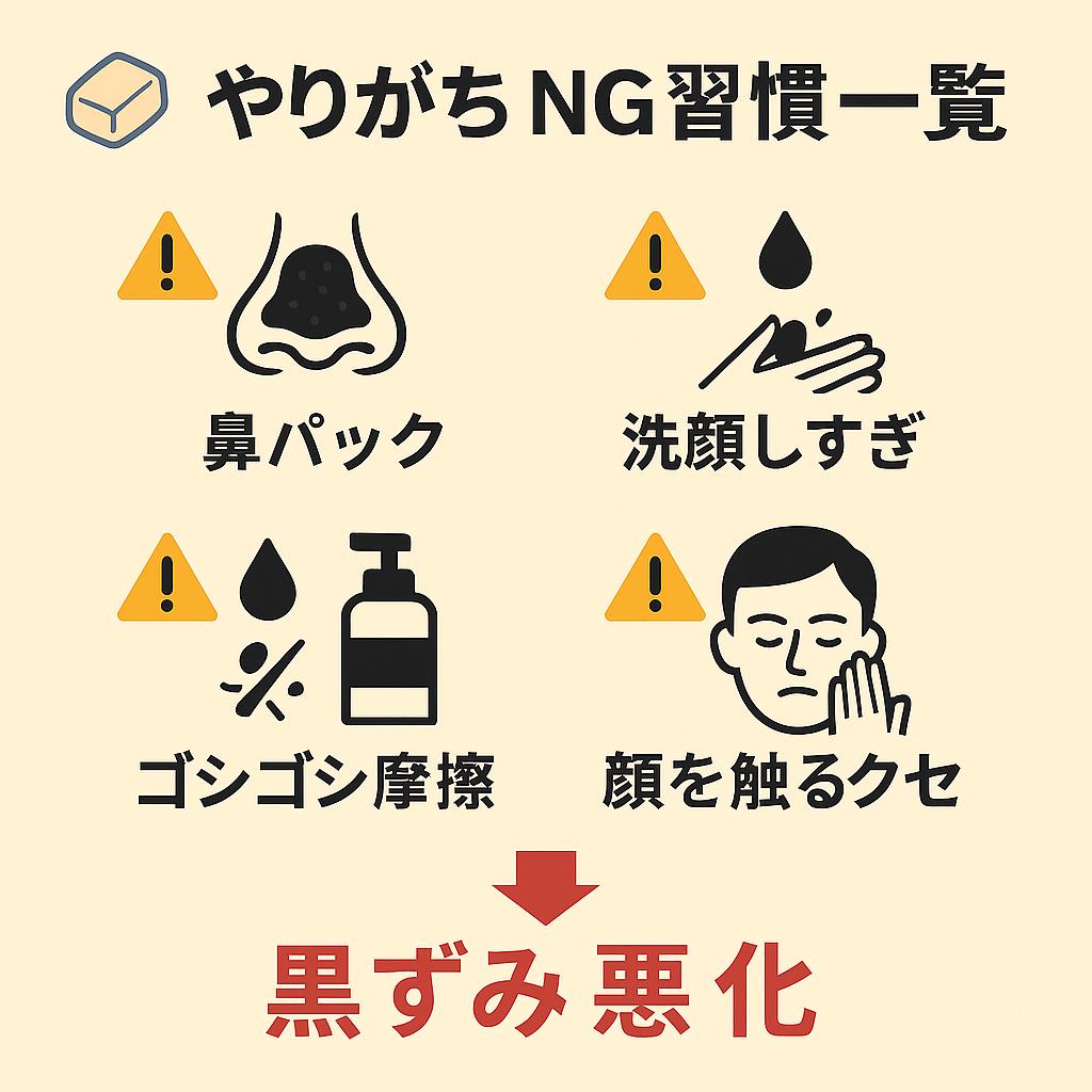 「🧼やりがちNG習慣一覧」と題した日本語インフォグラフィック。
鼻パック、洗顔しすぎ、ゴシゴシ摩擦、顔を触るクセの4つの習慣がアイコンと⚠️マーク付きで並び、最後に赤文字で「黒ずみ悪化」と強調されている。
いちご鼻を悪化させるNG習慣を視覚的に理解できるデザイン。 