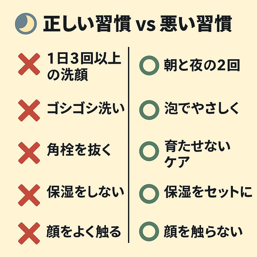 「🌙 正しい習慣 vs 悪い習慣」と題した日本語インフォグラフィック。
左カラムには赤いバツ印で「1日3回以上の洗顔」「ゴシゴシ洗い」「角栓を抜く」「保湿をしない」「顔をよく触る」といったNG習慣を表示。
右カラムには緑の丸印で「朝と夜の2回」「泡でやさしく」「育たせないケア」「保湿をセットに」「顔を触らない」といった正しい習慣を並べ、比較形式で理解しやすく示している。