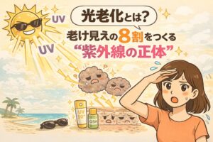 光老化の仕組みを解説するイラスト。サングラスをかけた太陽から紫外線（UV）が降り注ぎ、肌細胞にダメージを与える様子を描写している。右側には日差しを避けようとする女性が描かれ、左下には日焼け止めやサングラスが配置されている。老け見えの8割が紫外線による光老化であることを視覚的に伝える図解。
