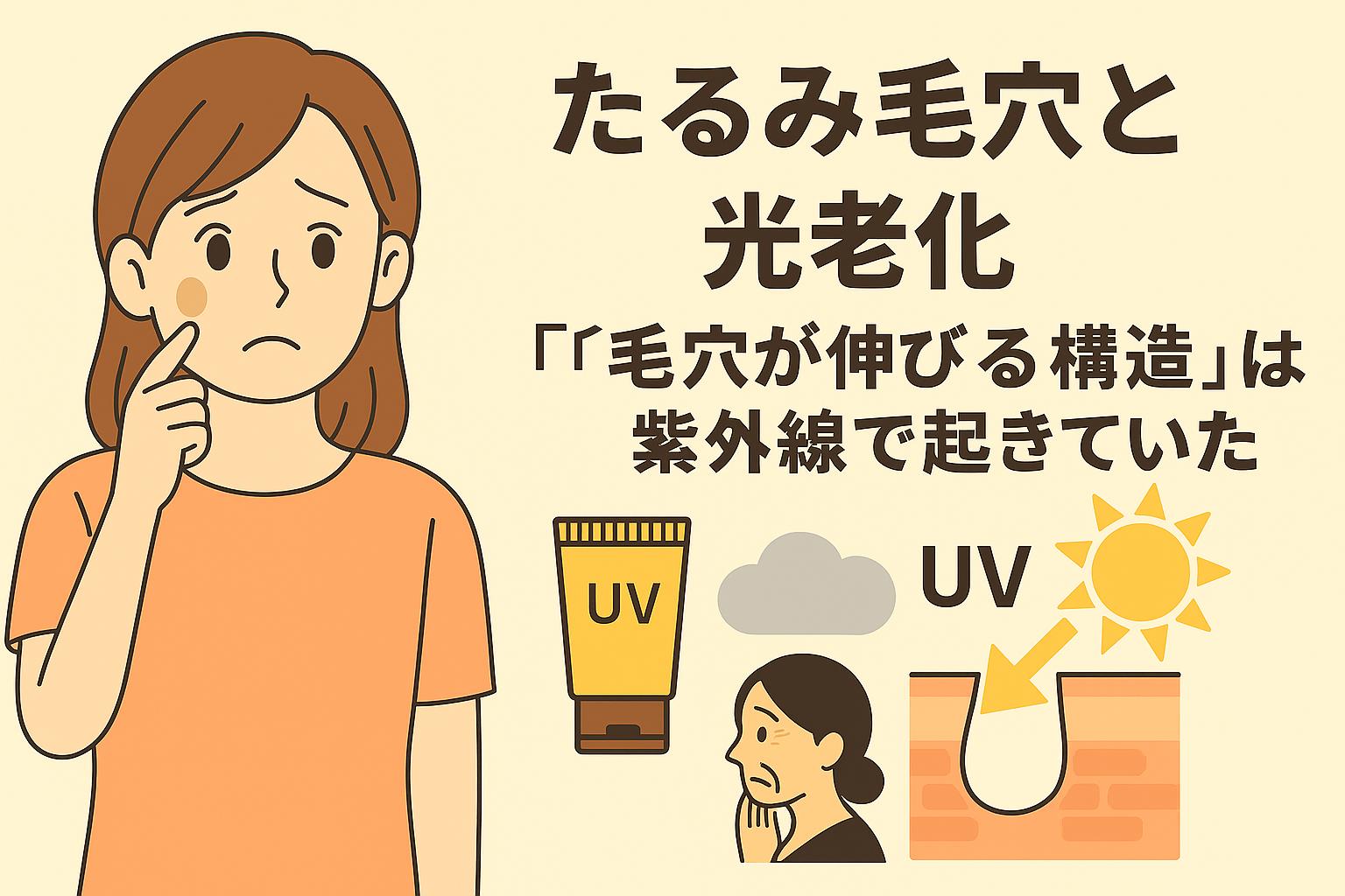 たるみ毛穴と光老化に悩む女性がシミのある頬を不安そうに指で触れるイラスト。右側には「毛穴が伸びる構造は紫外線で起きていた」という日本語の見出しと、UVクリーム、曇りマーク、老化を示す女性アイコン、紫外線が毛穴を縦に伸ばす肌断面図が配置されている。