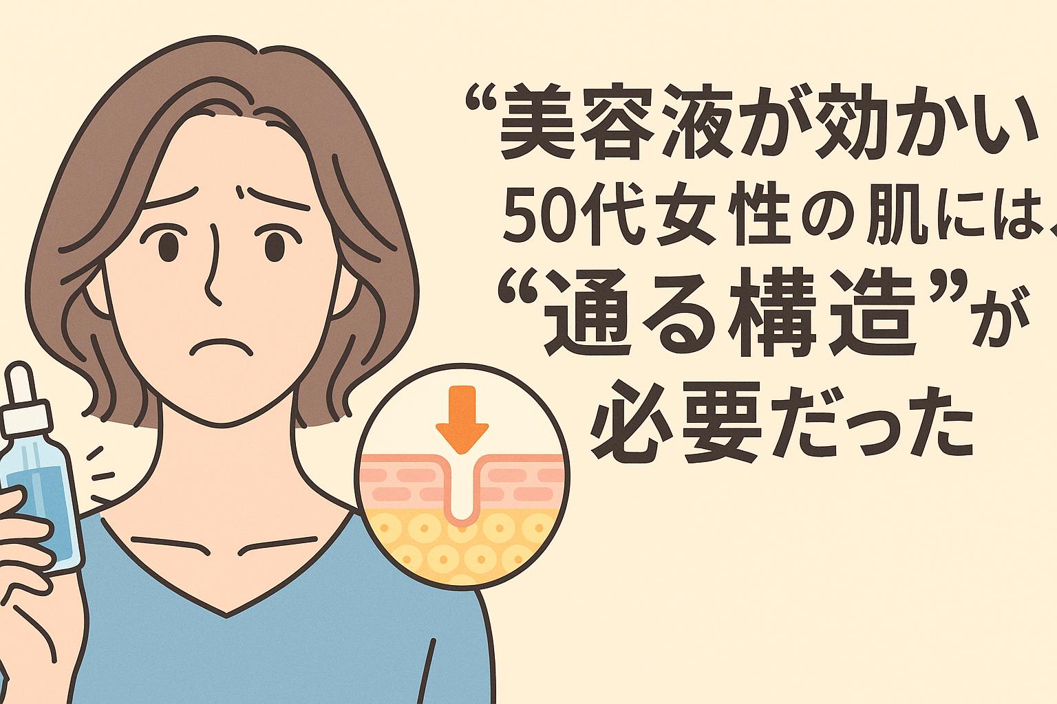 美容液を手にした50代女性が、肌に浸透しない悩みを抱える様子を描いたイラスト。肌構造の断面図と「通る構造が必要だった」という文字が描かれている。
