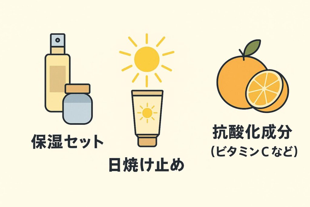 スキンケア効果を高める3本柱を示す図解。

左：化粧水とクリームの「保湿セット」

中央：太陽マーク付きチューブの「日焼け止め」

右：オレンジのイラストで表現された「抗酸化成分（ビタミンCなど）」
横並びのアイコンで「この3つを組み合わせると効果UP」と整理している。