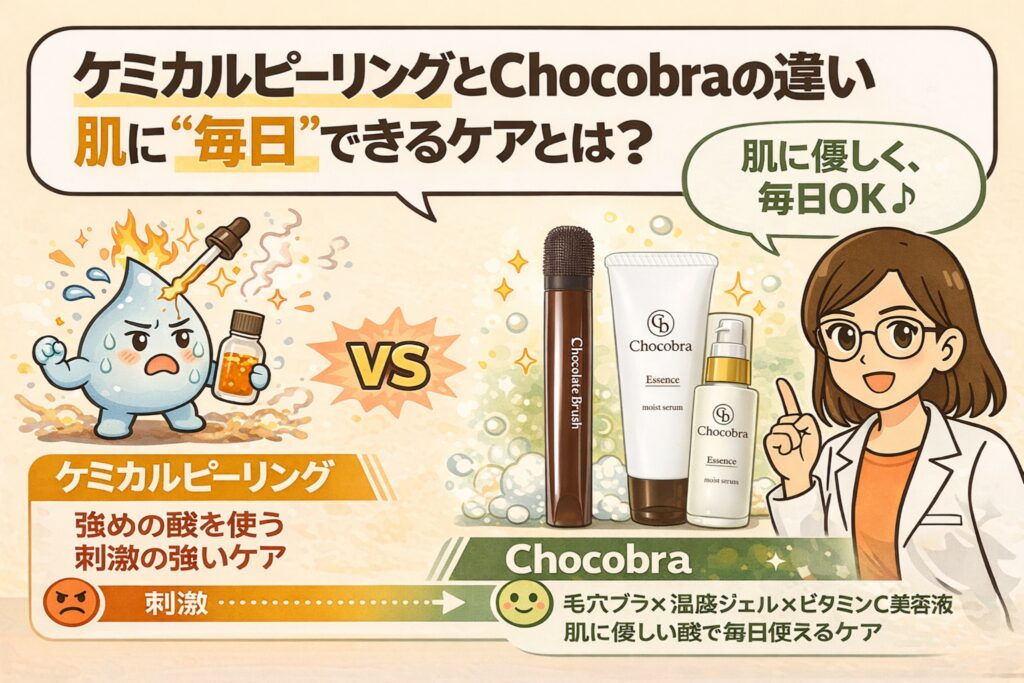 ケミカルピーリングとChocobraのケア方法の違いを比較した解説イラスト。左側は強い酸を使う刺激の強いケミカルピーリングを擬人化キャラで表現し、右側は毛穴ブラシ・温感ジェル・ビタミンC美容液を組み合わせたChocobraの“肌にやさしく毎日使えるケア”を、白衣姿の女性が説明している。刺激の強弱と継続性の違いが分かる構図。