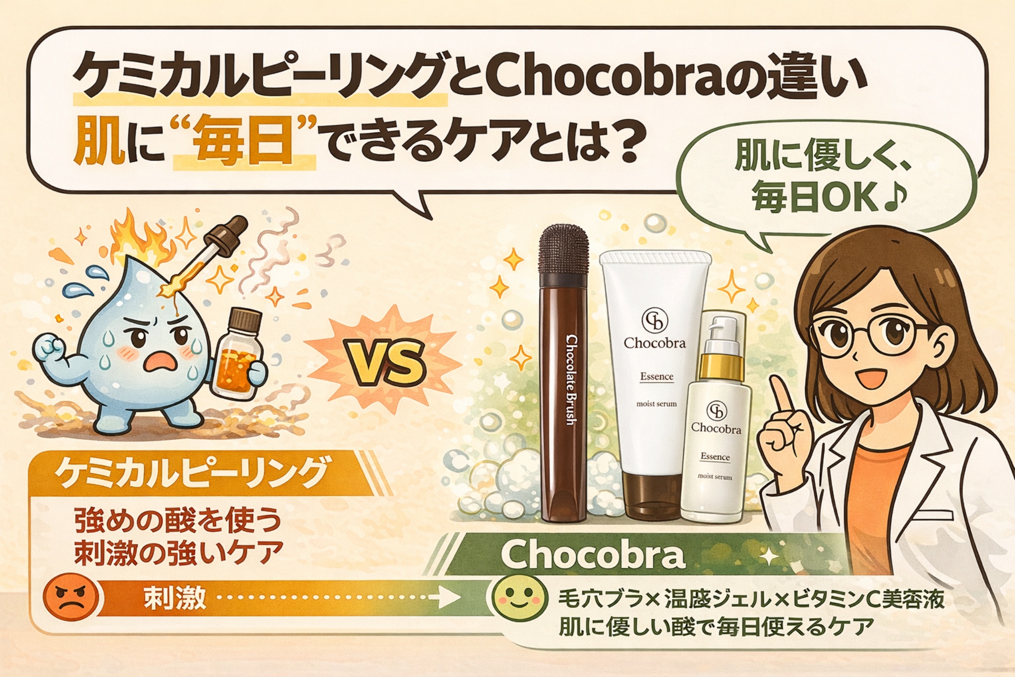 ケミカルピーリングとChocobraのケア方法の違いを比較した解説イラスト。左側は強い酸を使う刺激の強いケミカルピーリングを擬人化キャラで表現し、右側は毛穴ブラシ・温感ジェル・ビタミンC美容液を組み合わせたChocobraの“肌にやさしく毎日使えるケア”を、白衣姿の女性が説明している。刺激の強弱と継続性の違いが分かる構図。