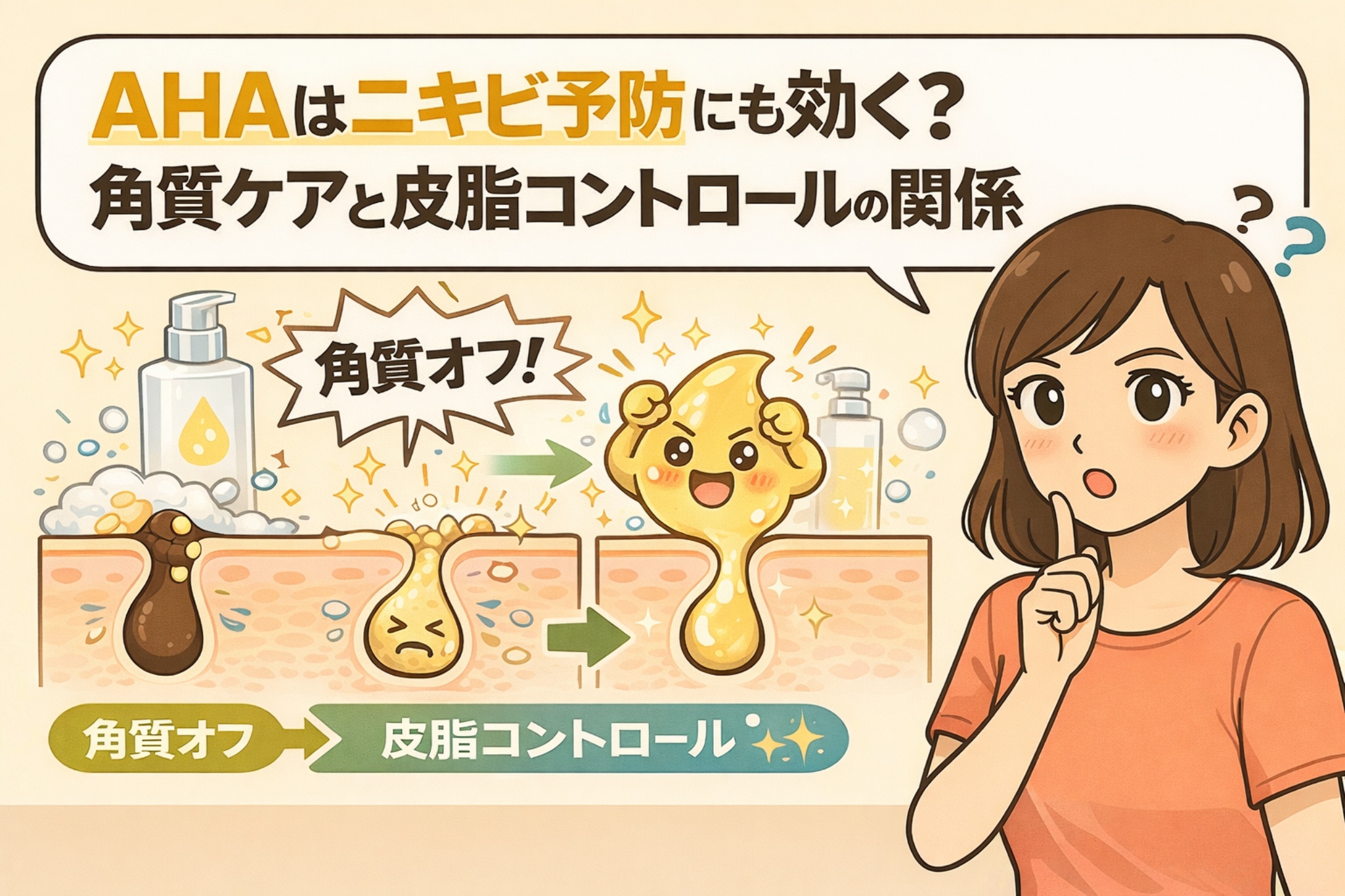 AHAがニキビ予防にどう関わるかを解説するイラスト。AHAによる角質ケアで毛穴の出口が整い、皮脂がスムーズに排出される流れを毛穴断面図で表現。左から角質が溜まった状態、角質オフ後、皮脂コントロールされた状態へと変化する様子が描かれ、右側では疑問を持ちながら理解する女性が登場している。角質ケアと皮脂バランスの関係を分かりやすく示す構図。