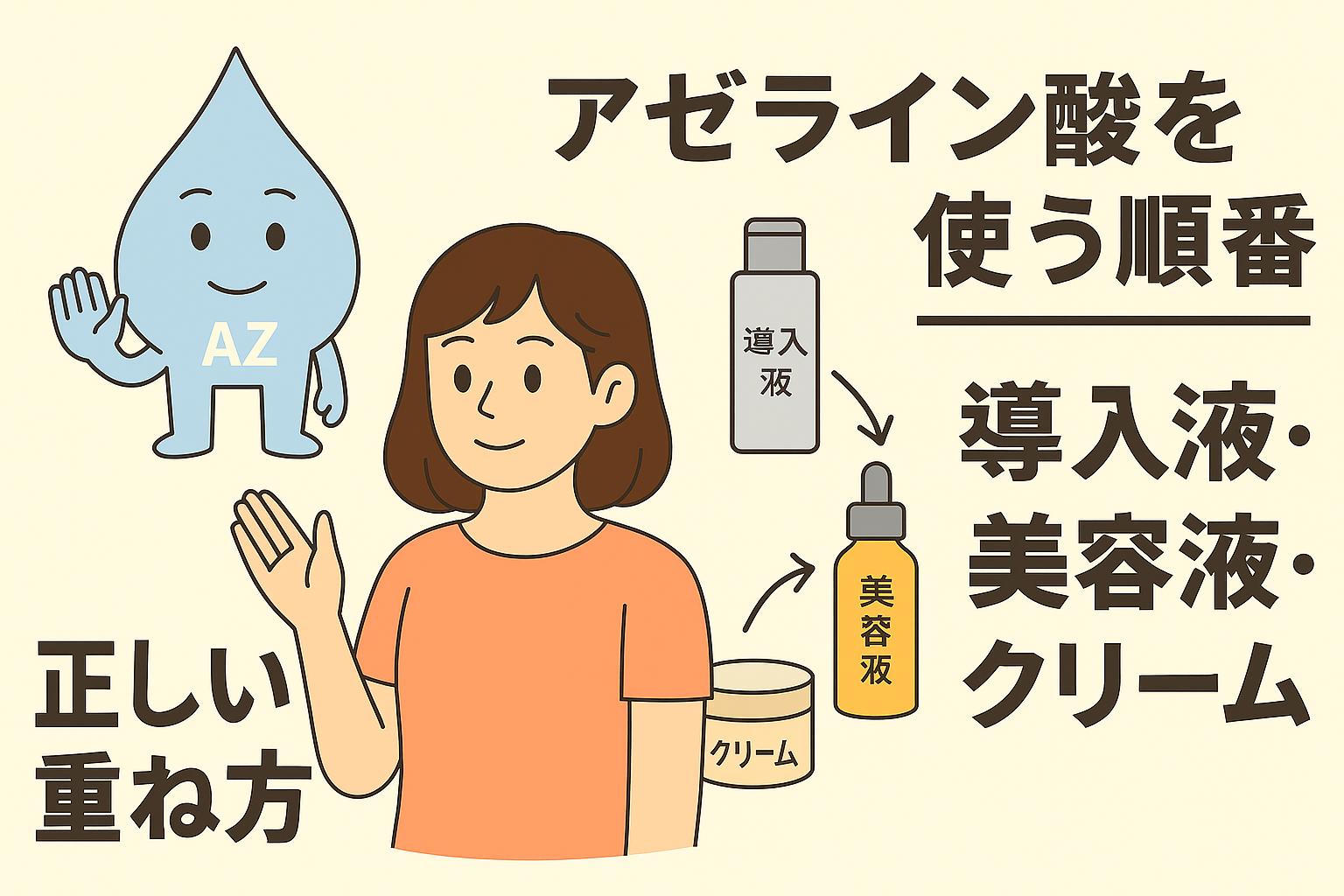 「アゼライン酸を使う順番──導入液・美容液・クリームの正しい重ね方」をテーマにしたイラスト。女性が笑顔でスキンケアの流れを確認しており、導入液から美容液、クリームへと矢印で順番が示されている。左には青い水滴キャラクター「AZ」が登場し、正しい重ね方を案内している。背景は淡いベージュで、右側に大きな日本語タイトルが配置されている。