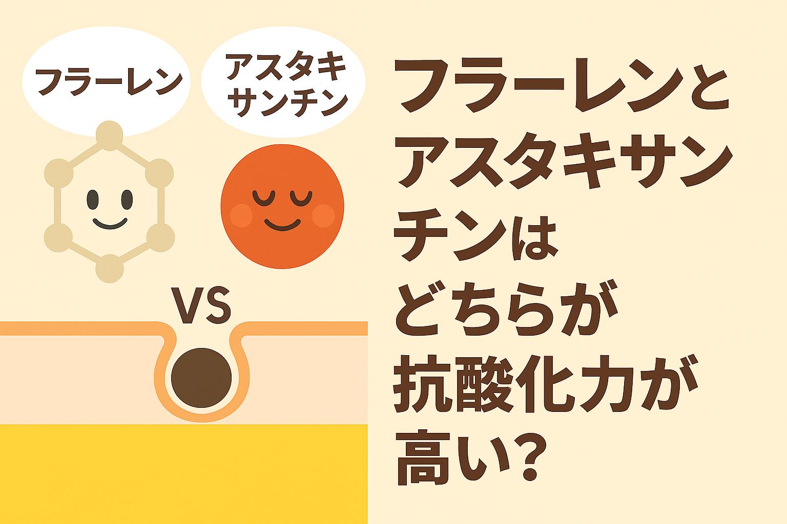 フラーレンとアスタキサンチンを擬人化したキャラクターを並べ、肌断面図と「VS」表示で抗酸化力を比較するイラスト。右側に「フラーレンとアスタキサンチンはどちらが抗酸化力が高い？」と太字タイトルを配置したアイキャッチ。