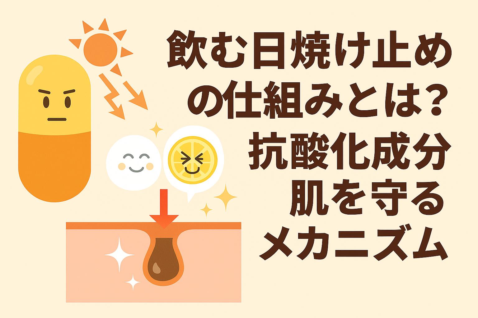 飲む日焼け止めを擬人化したカプセルと、抗酸化成分キャラクターが紫外線から肌を守る様子を示すイラスト。毛穴断面図と矢印で防御の仕組みを表現し、「飲む日焼け止めの仕組みとは？抗酸化成分が肌を守るメカニズム」と書かれたアイキャッチデザイン。