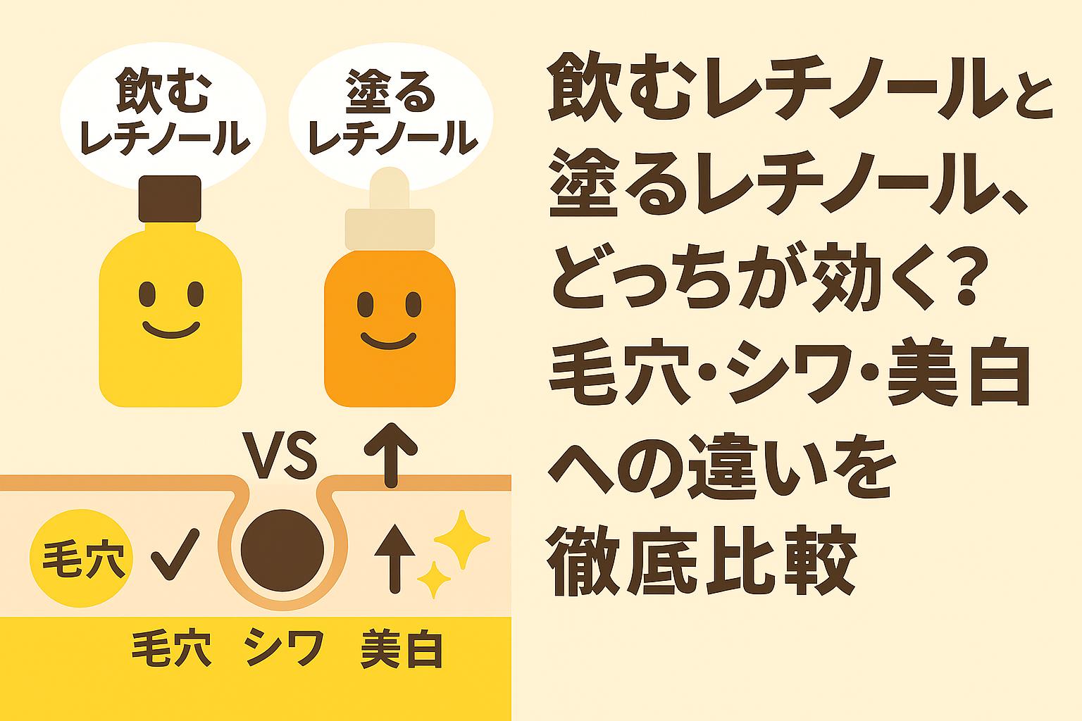 飲むレチノールと塗るレチノールを比較するフラットデザインのイラスト。左にサプリボトル、右にスポイト容器を配置し、毛穴・シワ・美白の効果アイコンを並べて違いを表現。右側に「飲むレチノールと塗るレチノール、どっちが効く？毛穴・シワ・美白への違いを徹底比較」と太字タイトルを配置したアイキャッチ。