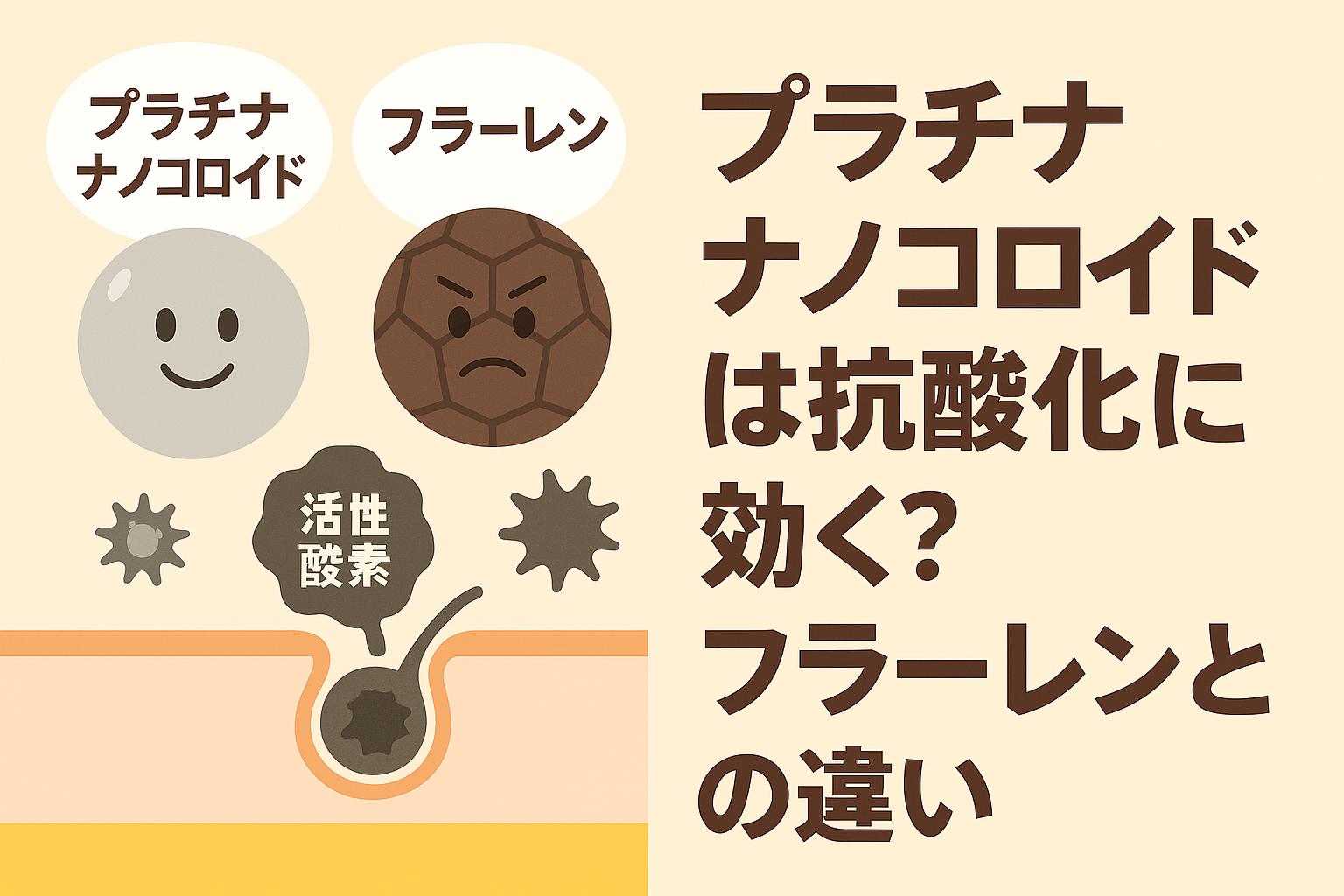 プラチナナノコロイドとフラーレンを擬人化したキャラクターを並べ、肌断面図と活性酸素アイコンを配置して抗酸化作用の違いを示すイラスト。右側に「プラチナナノコロイドは抗酸化に効く？フラーレンとの違い」の太字タイトルを置いたアイキャッチ。