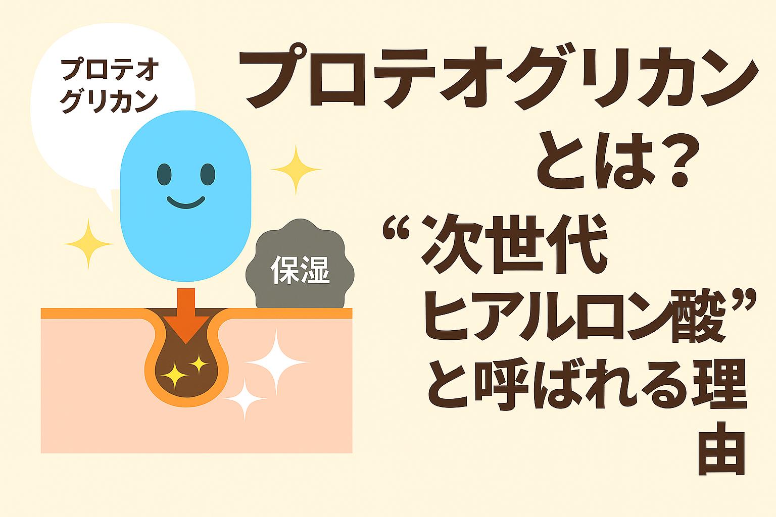 プロテオグリカンを水色のキャラクターで擬人化し、毛穴断面図にうるおいを与える様子を描いたイラスト。「プロテオグリカンとは？“次世代ヒアルロン酸”と呼ばれる理由」と示すアイキャッチデザイン。