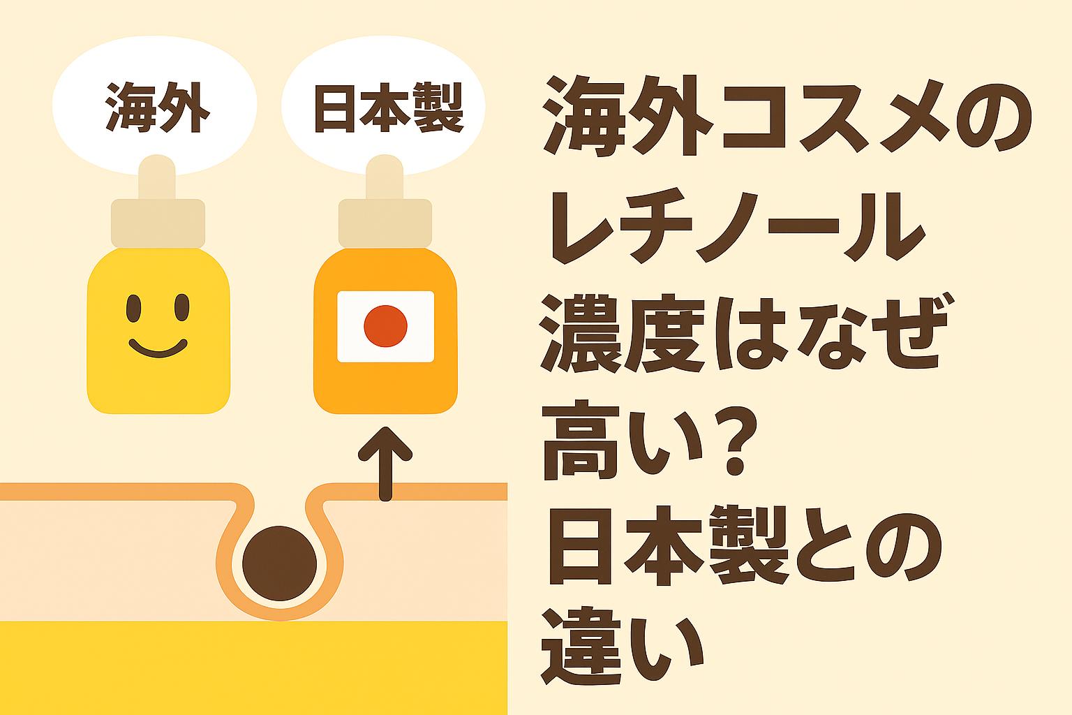 海外コスメと日本製コスメを象徴する2本のスポイトボトルを対比し、下に毛穴断面図を配置したフラットデザインのイラスト。右側に「海外コスメのレチノール濃度はなぜ高い？日本製との違い」と太字タイトルを記載したアイキャッチ。