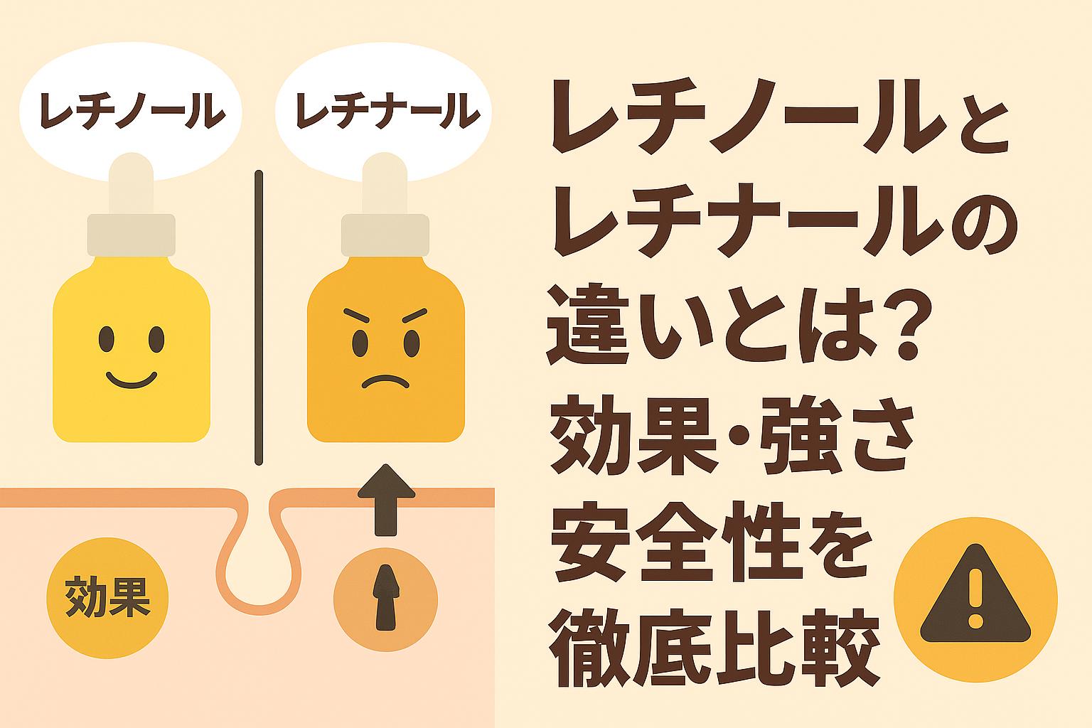 レチノールとレチナールを擬人化したボトルキャラクターが並び、肌断面図と「効果・強さ・安全性」を示すアイコンで違いを比較したイラスト。右側に「レチノールとレチナールの違いとは？効果・強さ・安全性を徹底比較」と太字タイトルを配置したアイキャッチ。
