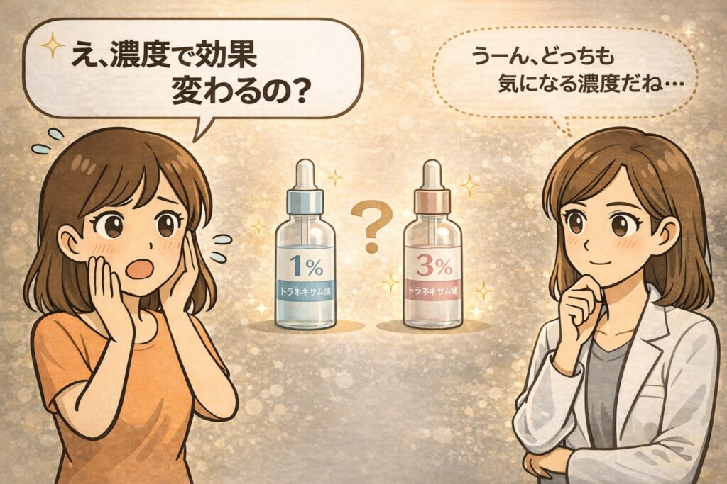 トラネキサム酸の濃度による効果の違いをテーマにしたイラスト。1％と3％のトラネキサム酸美容液ボトルが並び、「濃度で効果は変わるの？」と悩む女性と、白衣で眼鏡の女性が慎重に考える様子が描かれている。濃度差による実感や注意点を比較する導入用アイキャッチ構図。
