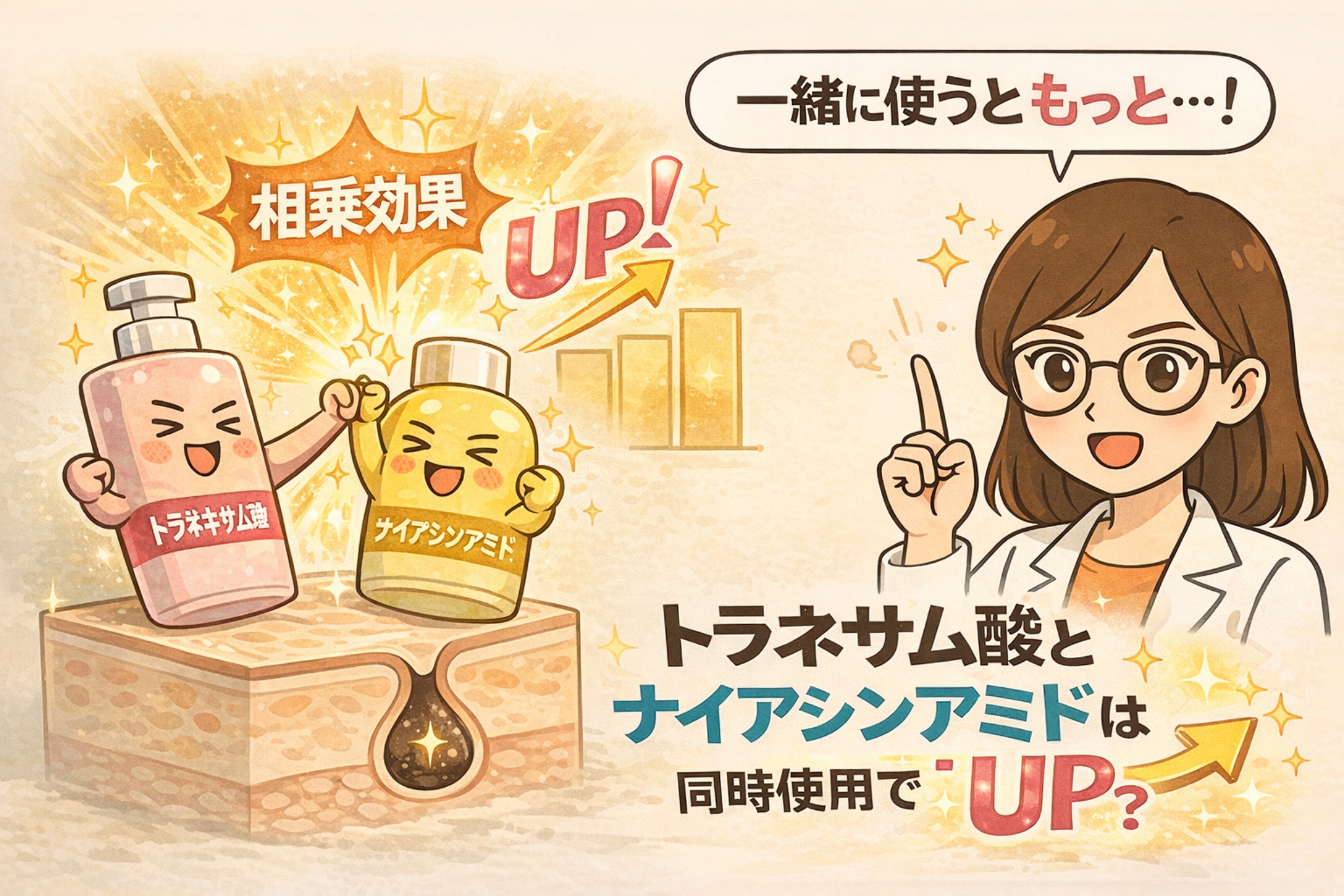 トラネキサム酸とナイアシンアミドを同時に使うことで相乗効果が高まることを解説した図解イラスト。2つの成分が協力して毛穴内部の状態を整え、肌の明るさやコンディションが向上する様子を、成分を擬人化したキャラクターとグラフで分かりやすく示している。