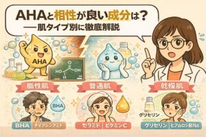 AHAと相性が良い成分を肌タイプ別に解説したイラスト。脂性肌にはBHAやナイアシンアミド、普通肌にはセラミドやビタミンC、乾燥肌にはグリセリンやヒアルロン酸Naが適していることを、キャラクターと成分アイコンで分かりやすく示している。